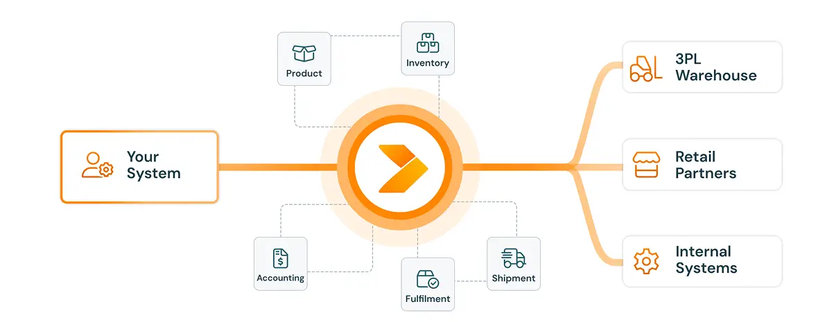 System integration integration diagram